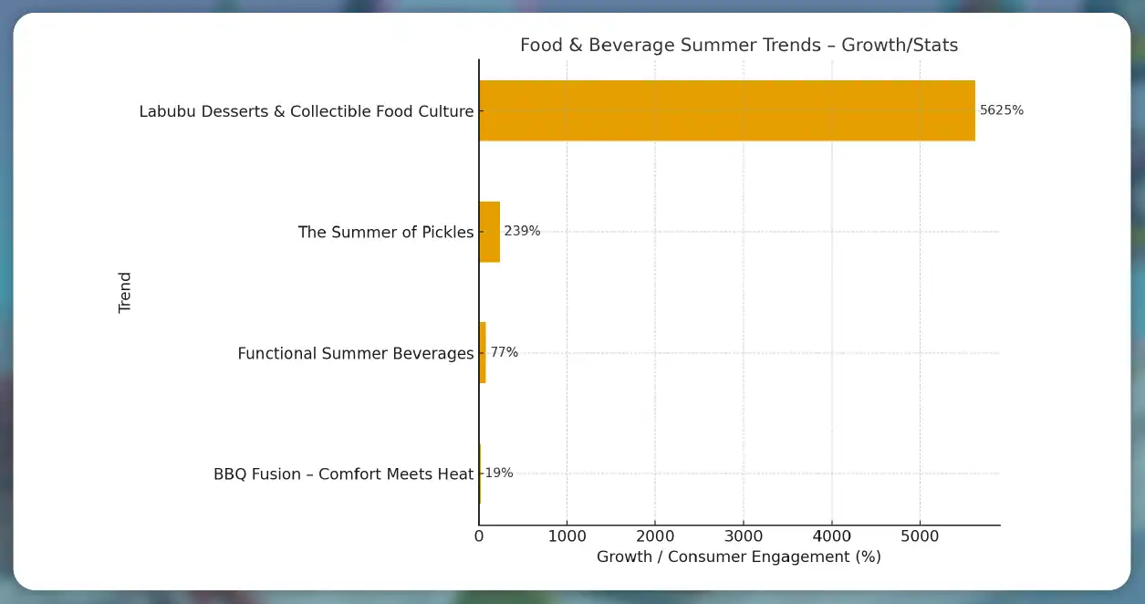 Trend 1: BBQ Fusion – Comfort Meets Heat